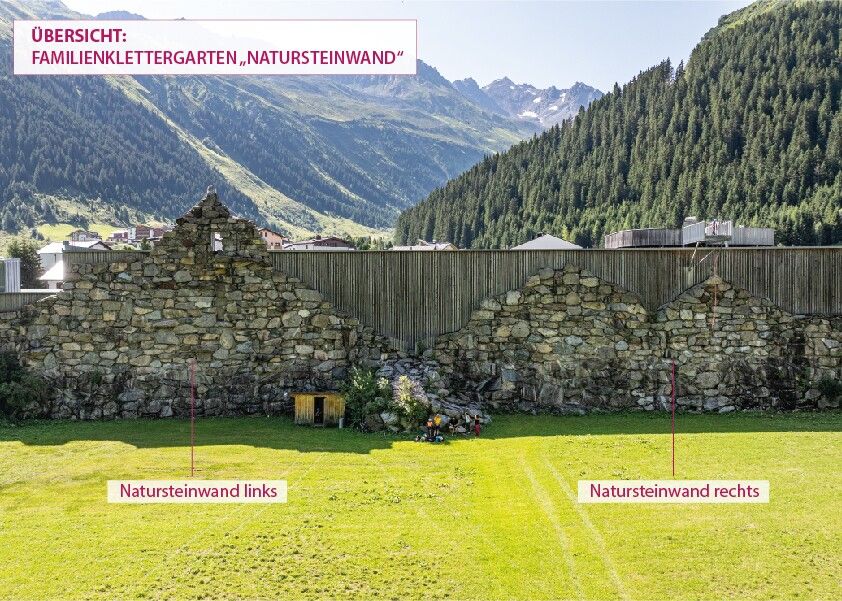 Topographie