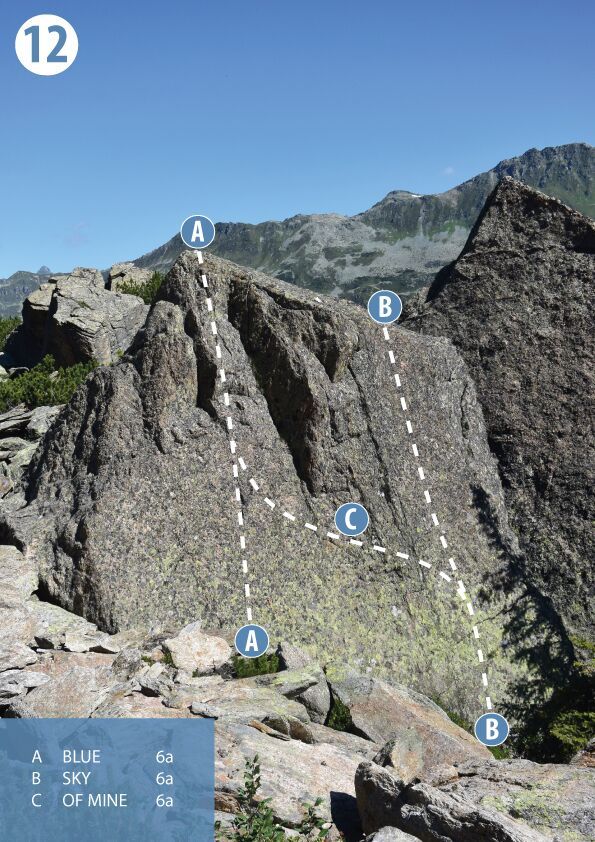 Topographie