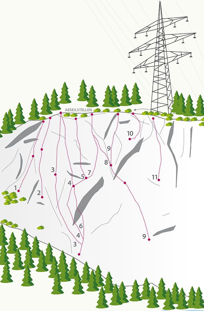 Topographie