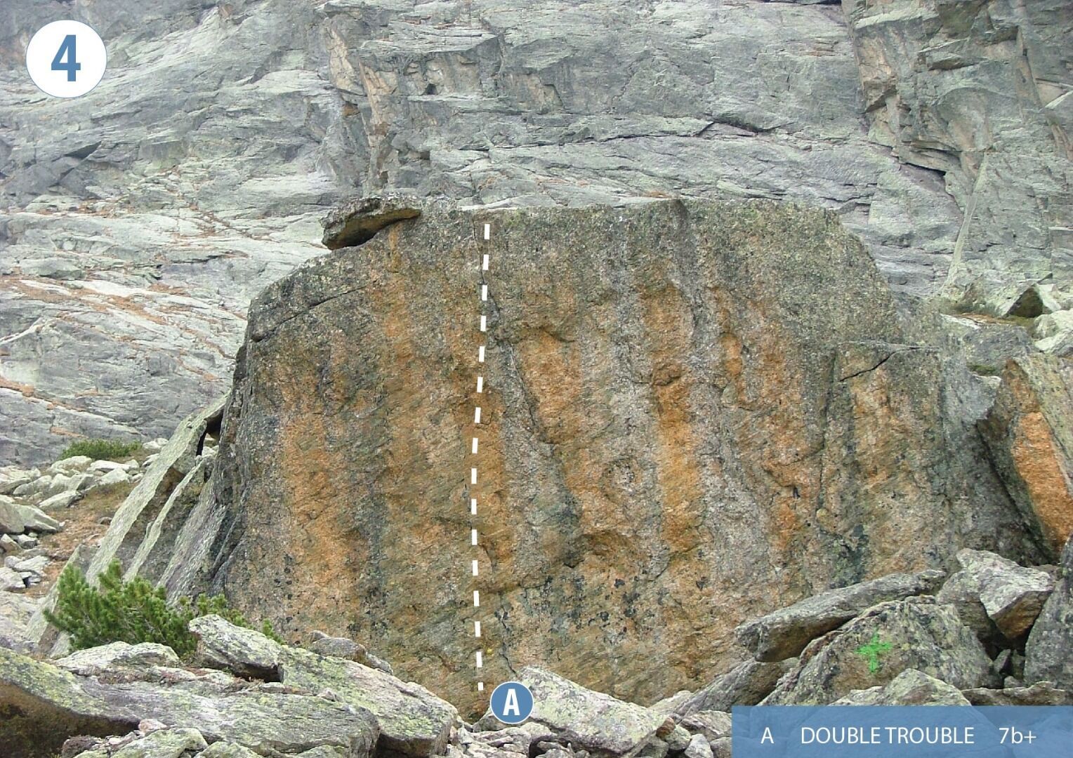 Topographie