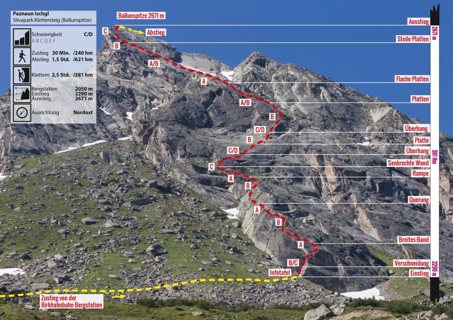 Topographie