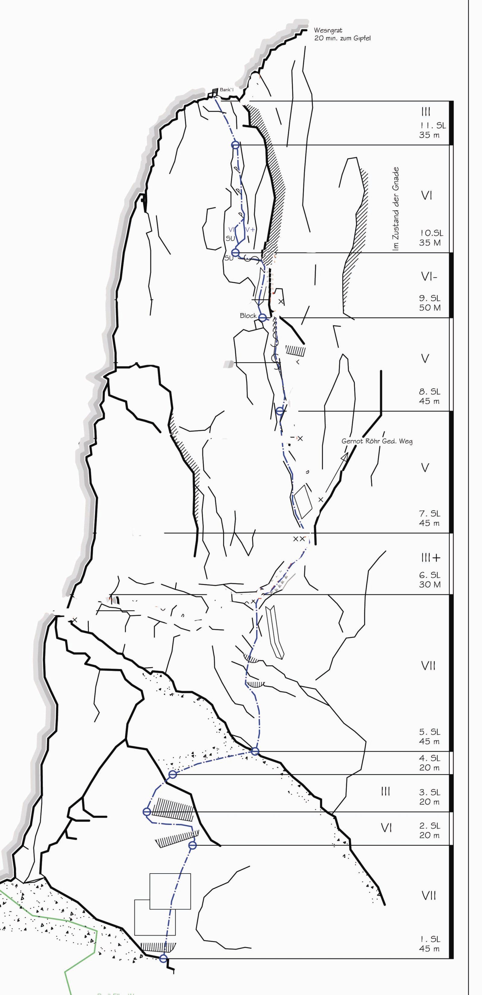 Topographie