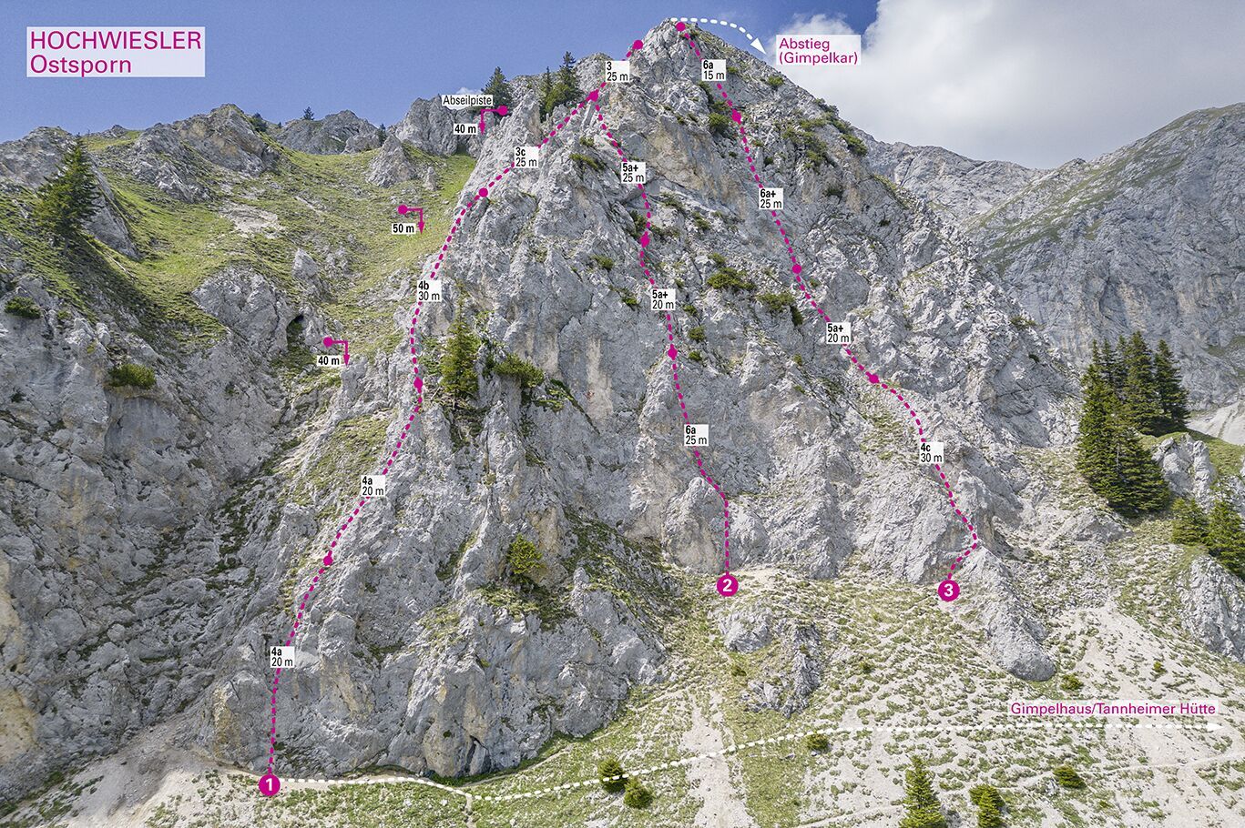 Topographie