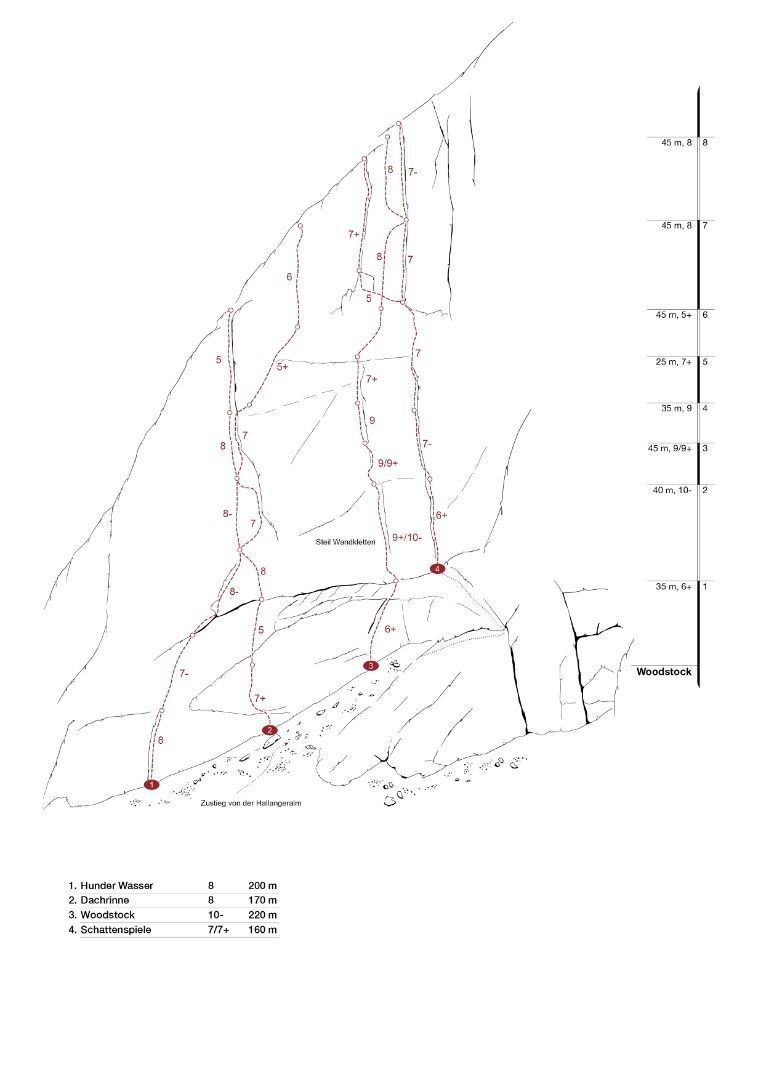 Topographie