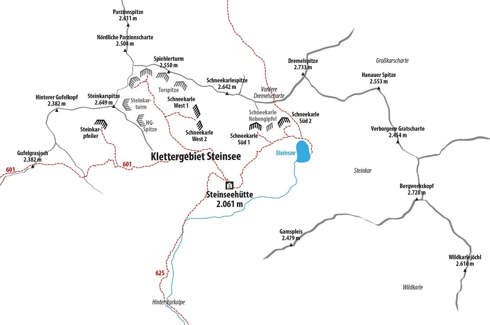 Topographie