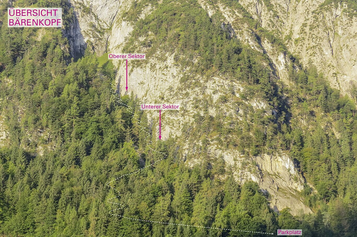 Topographie