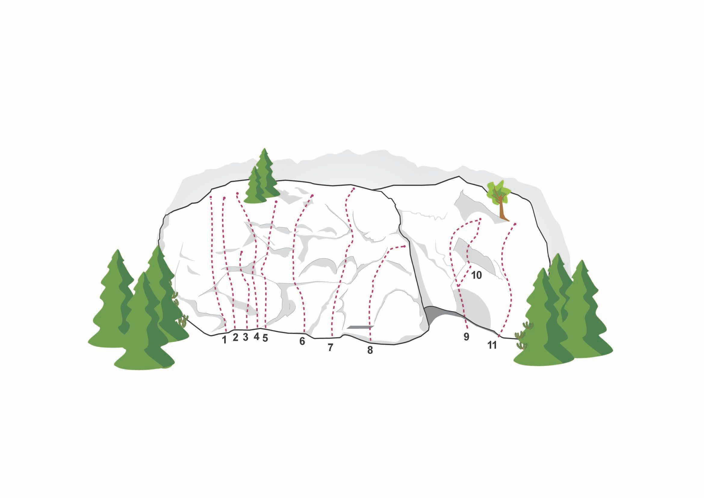 Topographie