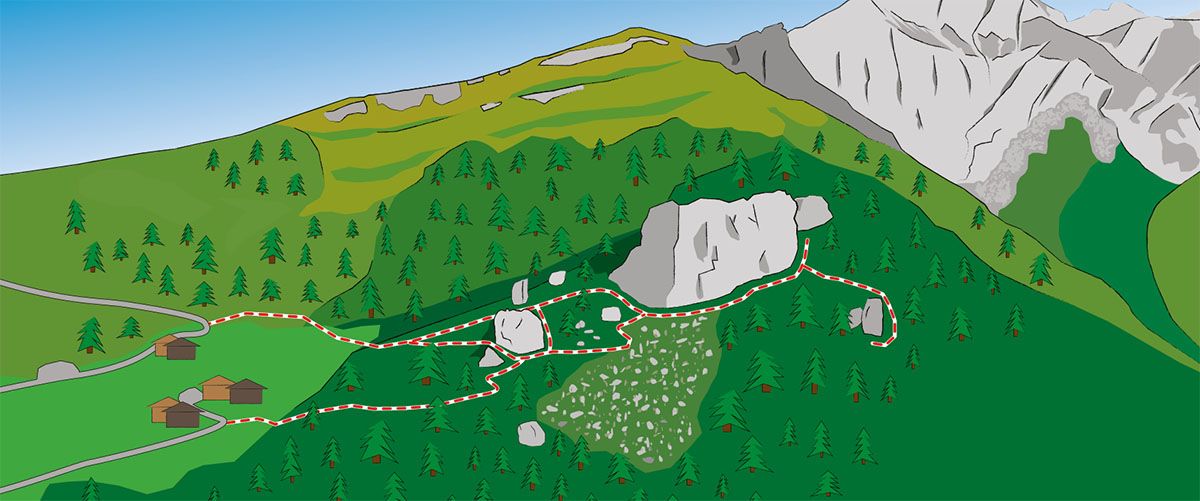 Topographie