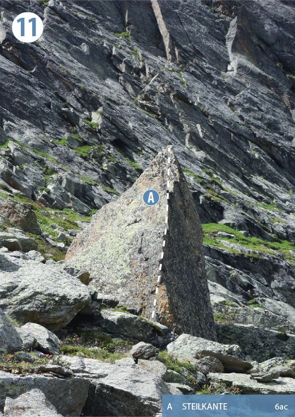 Topographie