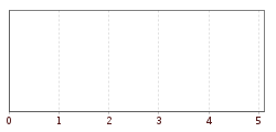 Höhenprofil