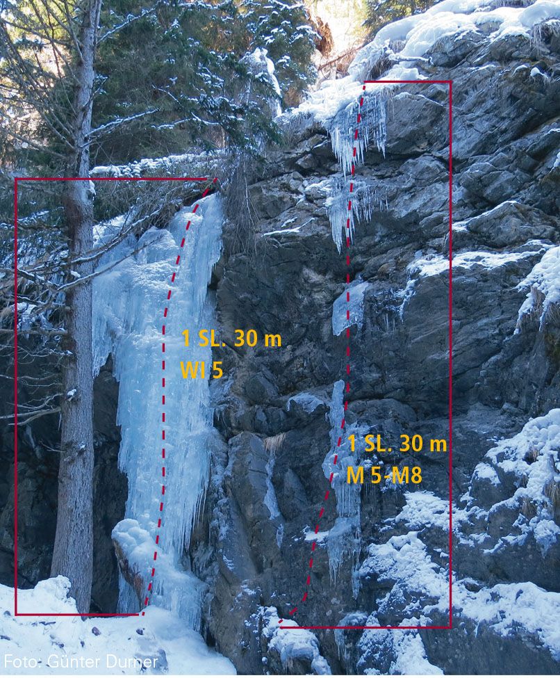 Topographie