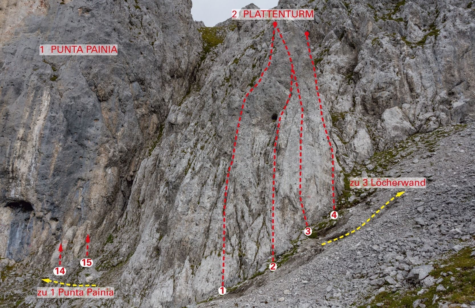 Topographie