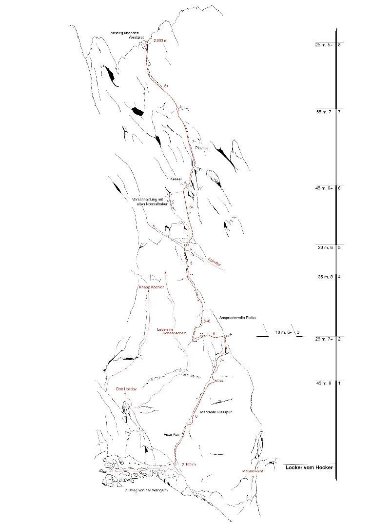 Topographie