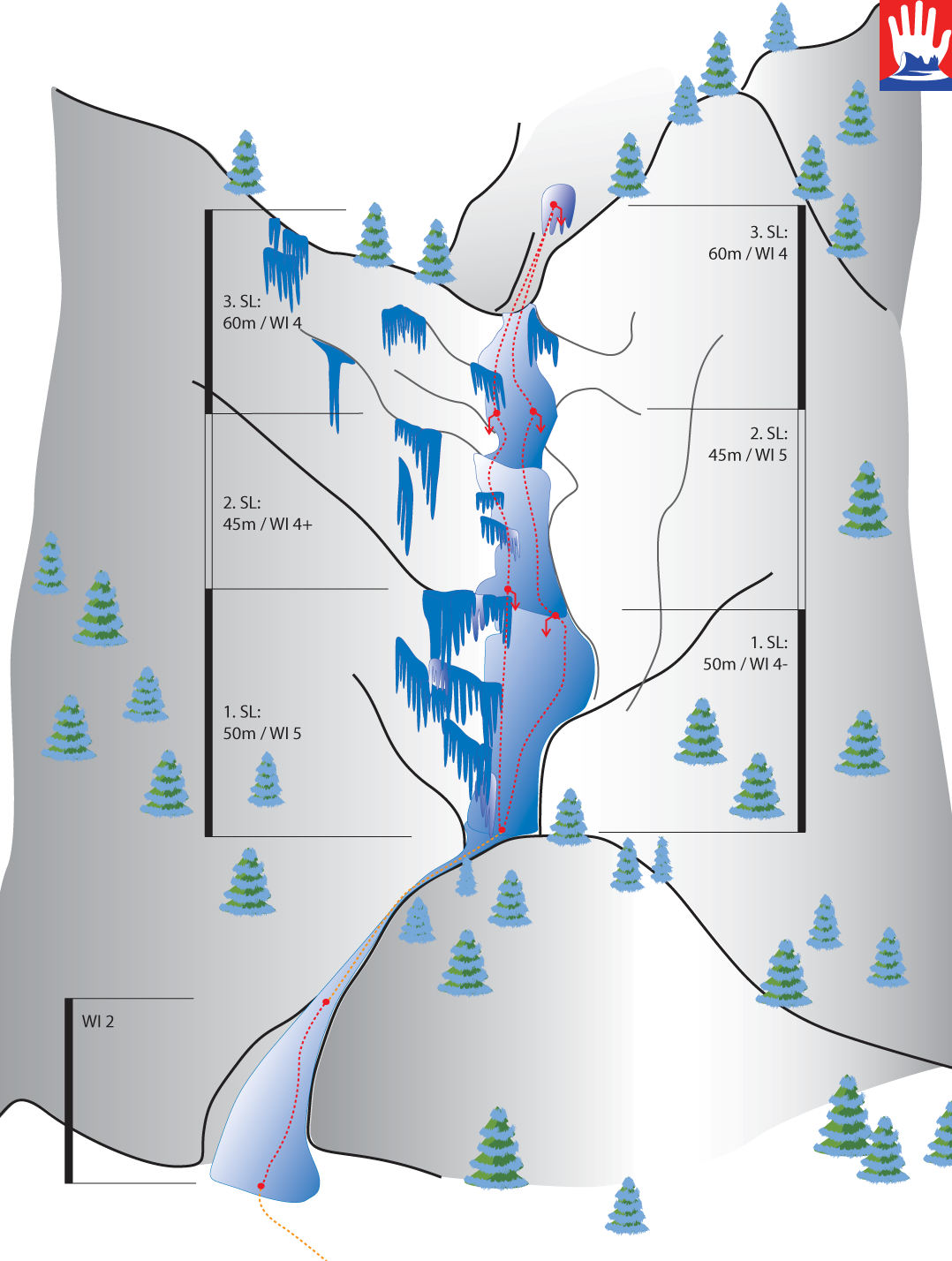 Topographie