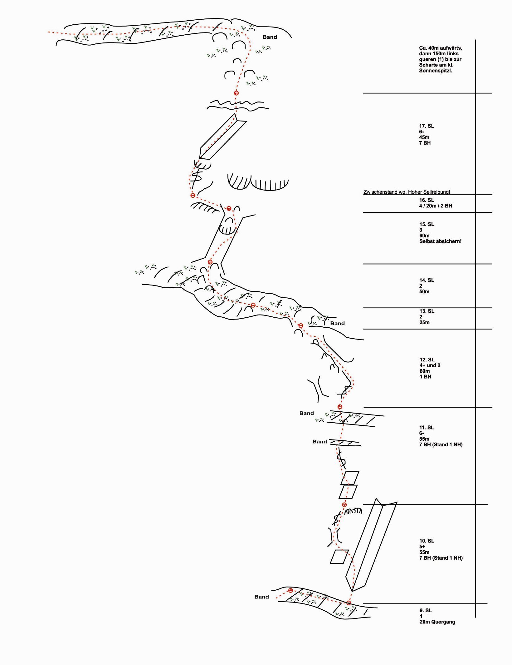 Topographie