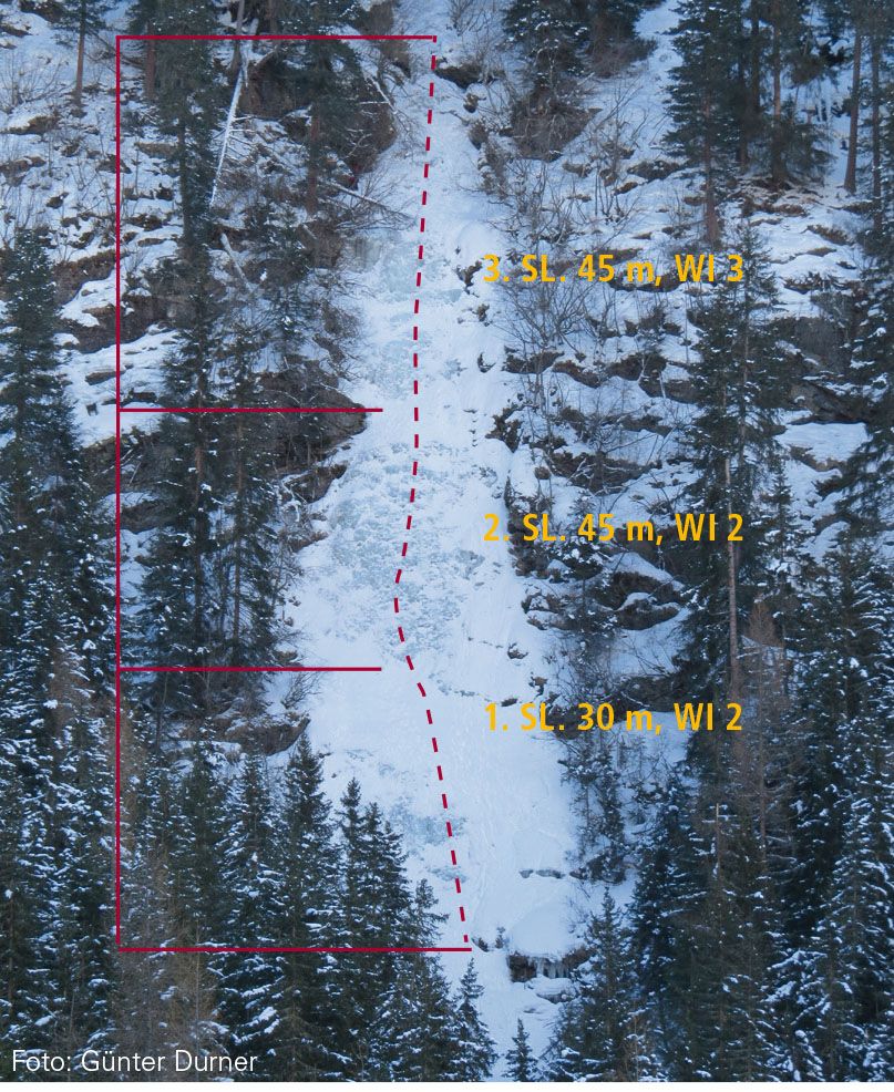 Topographie