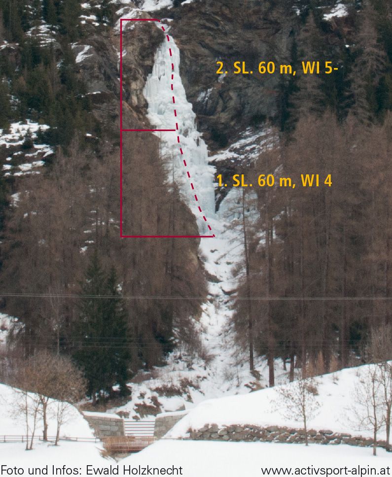 Topographie