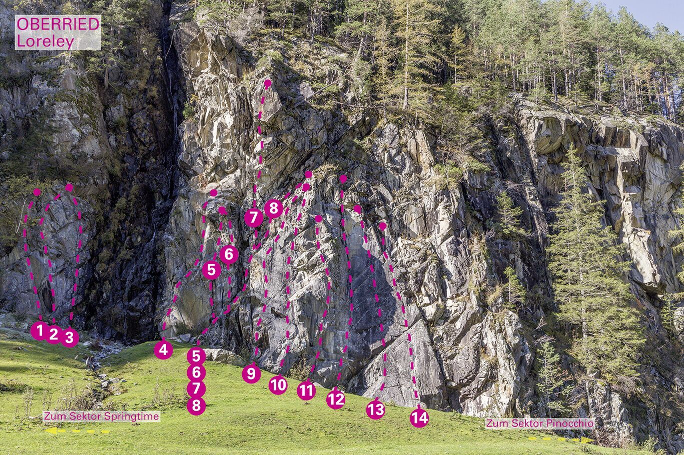 Topographie