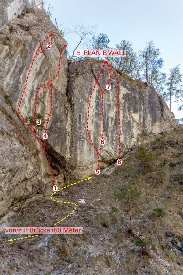 Topographie