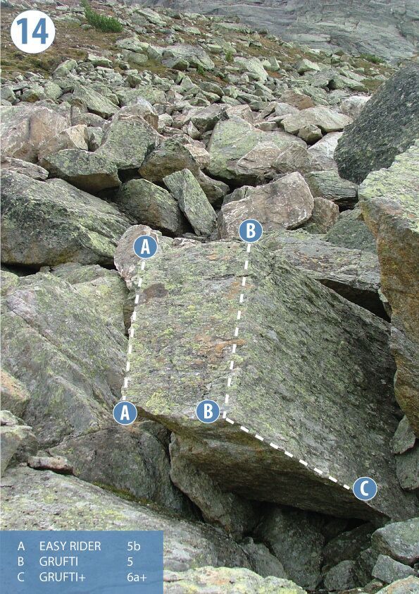 Topographie