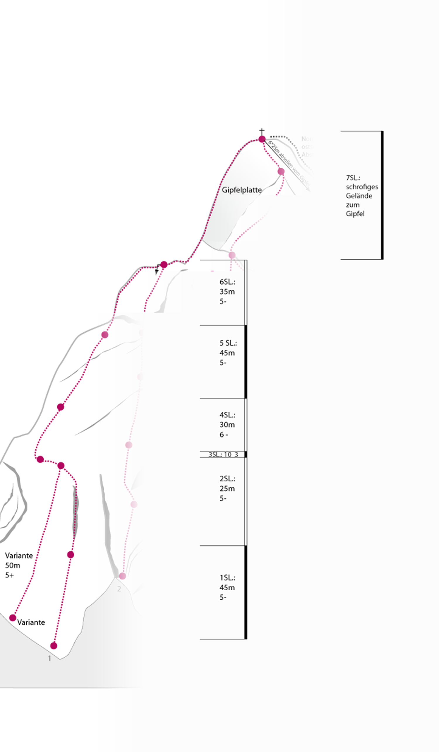 Topographie