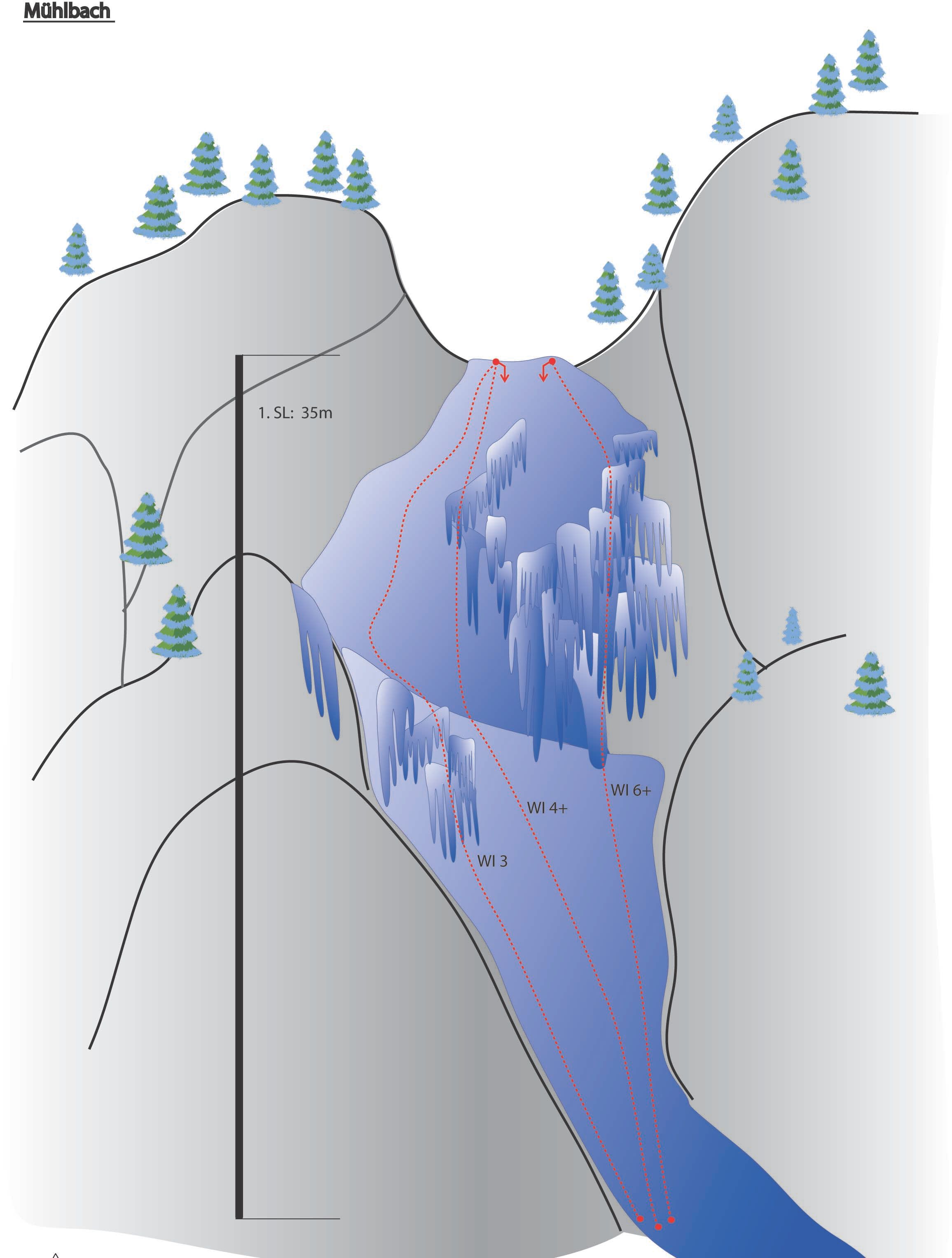 Topographie