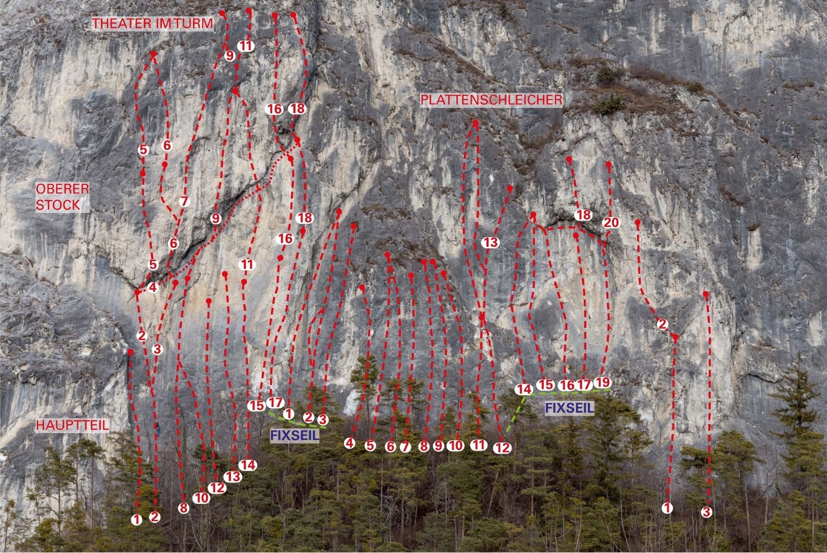 Topographie