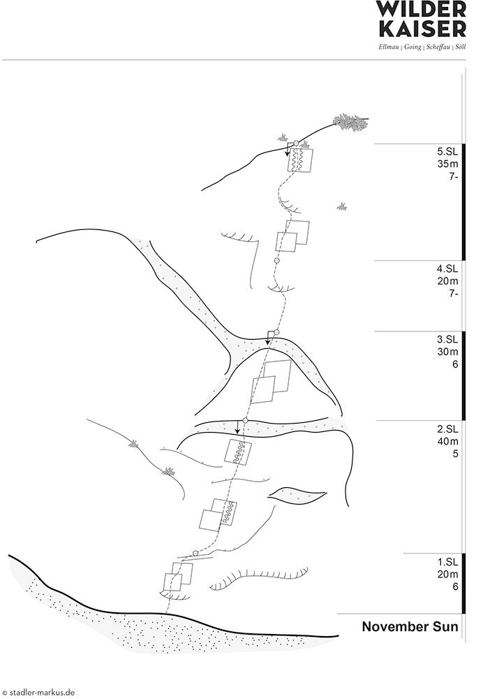 Topographie