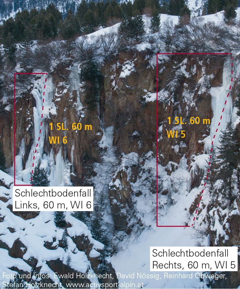 Topographie