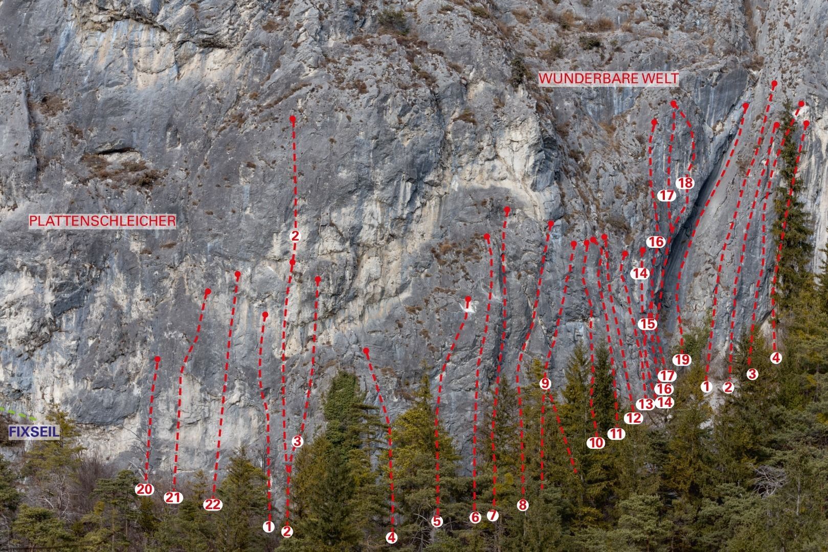 Topographie