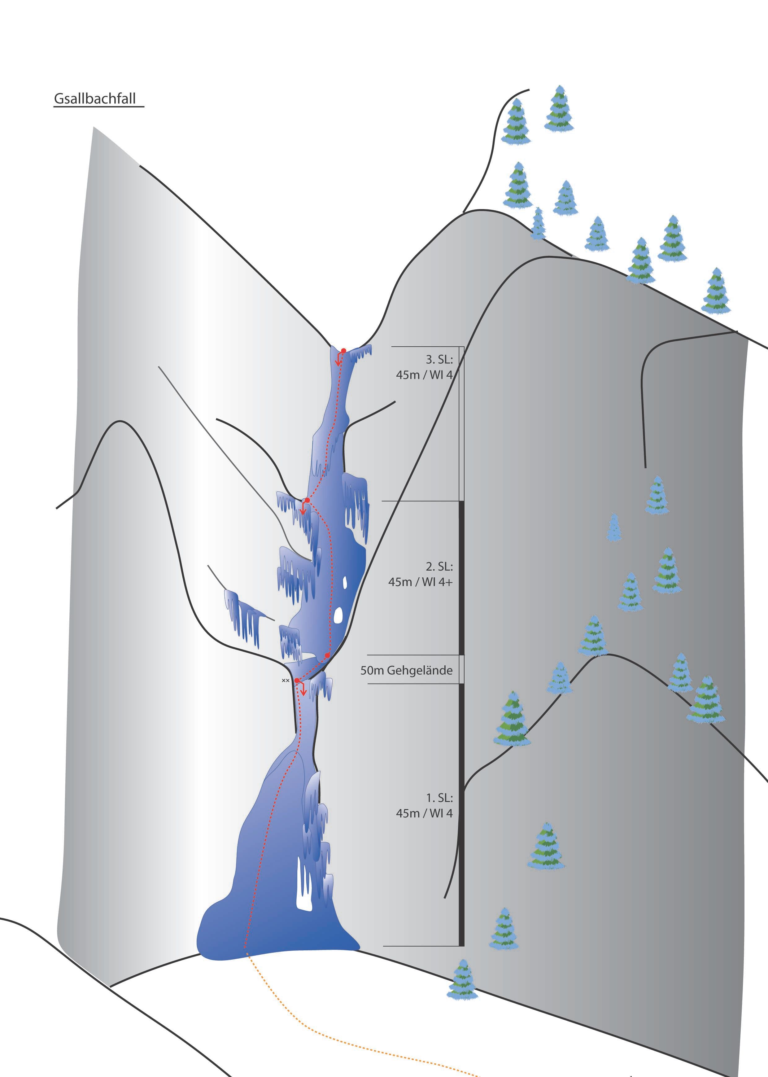 Topographie