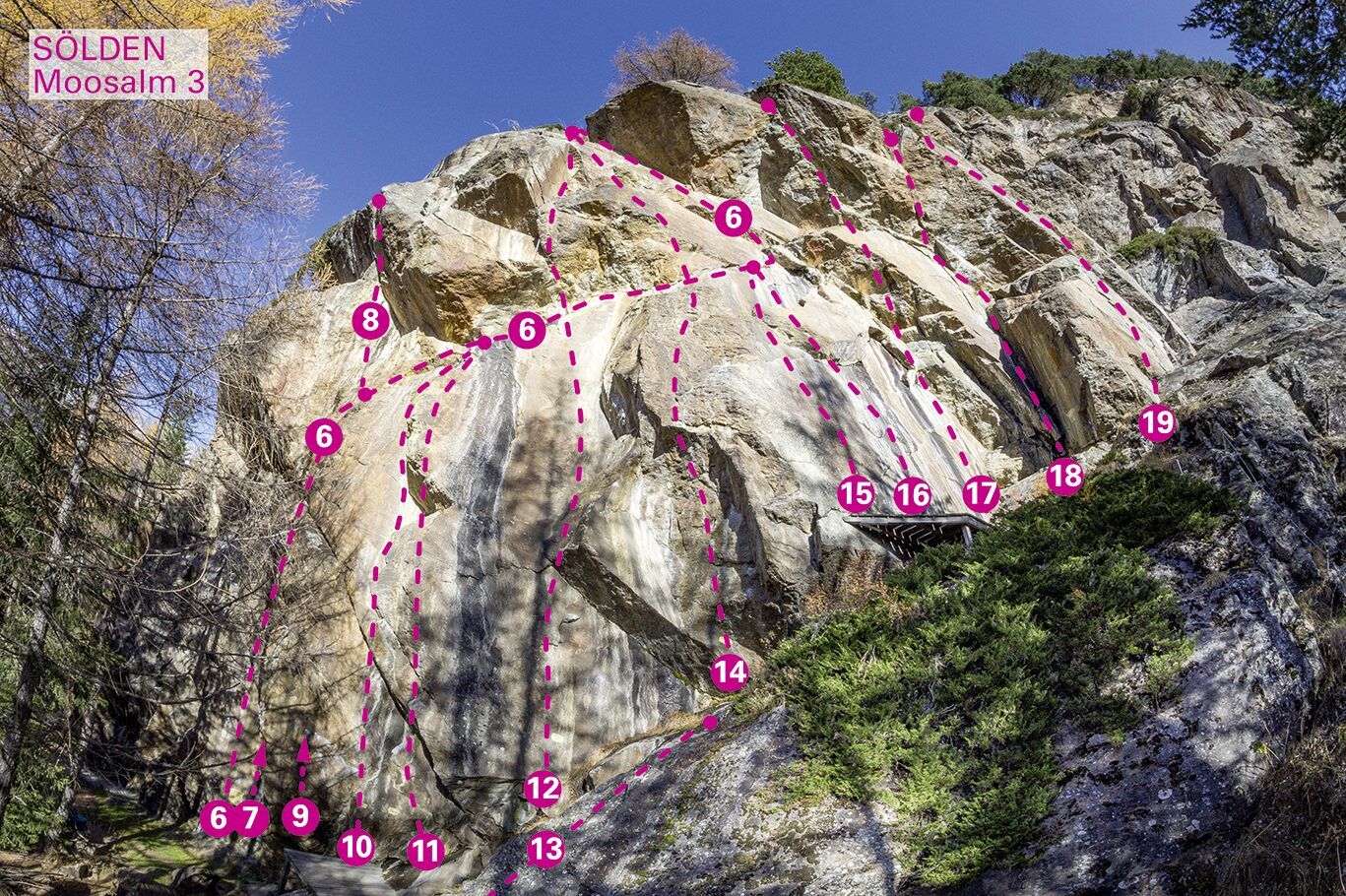 Topographie