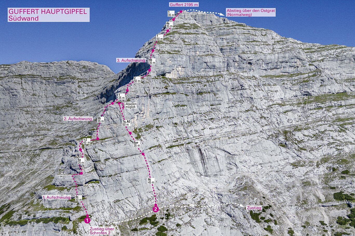 Topographie
