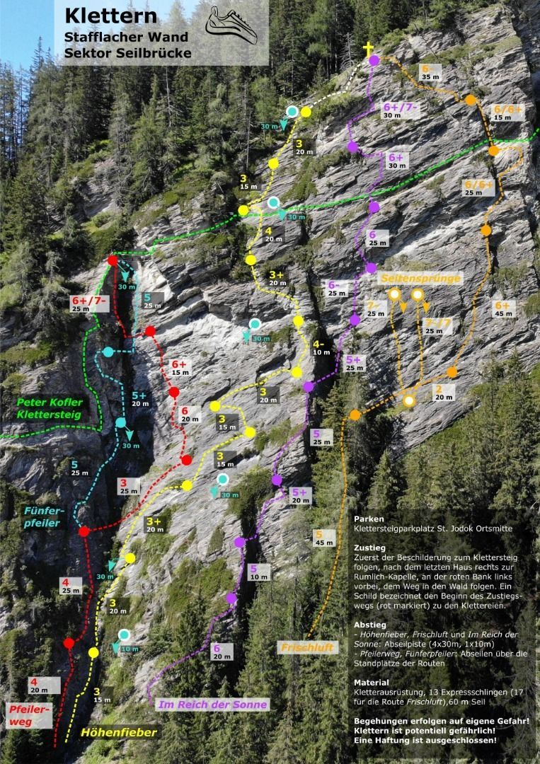 Topographie