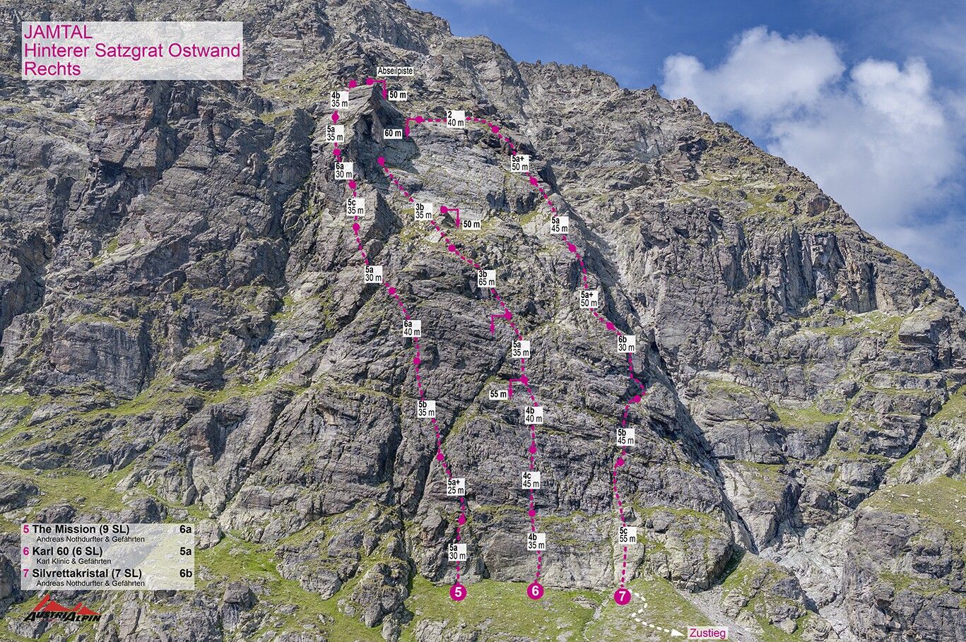 Topographie