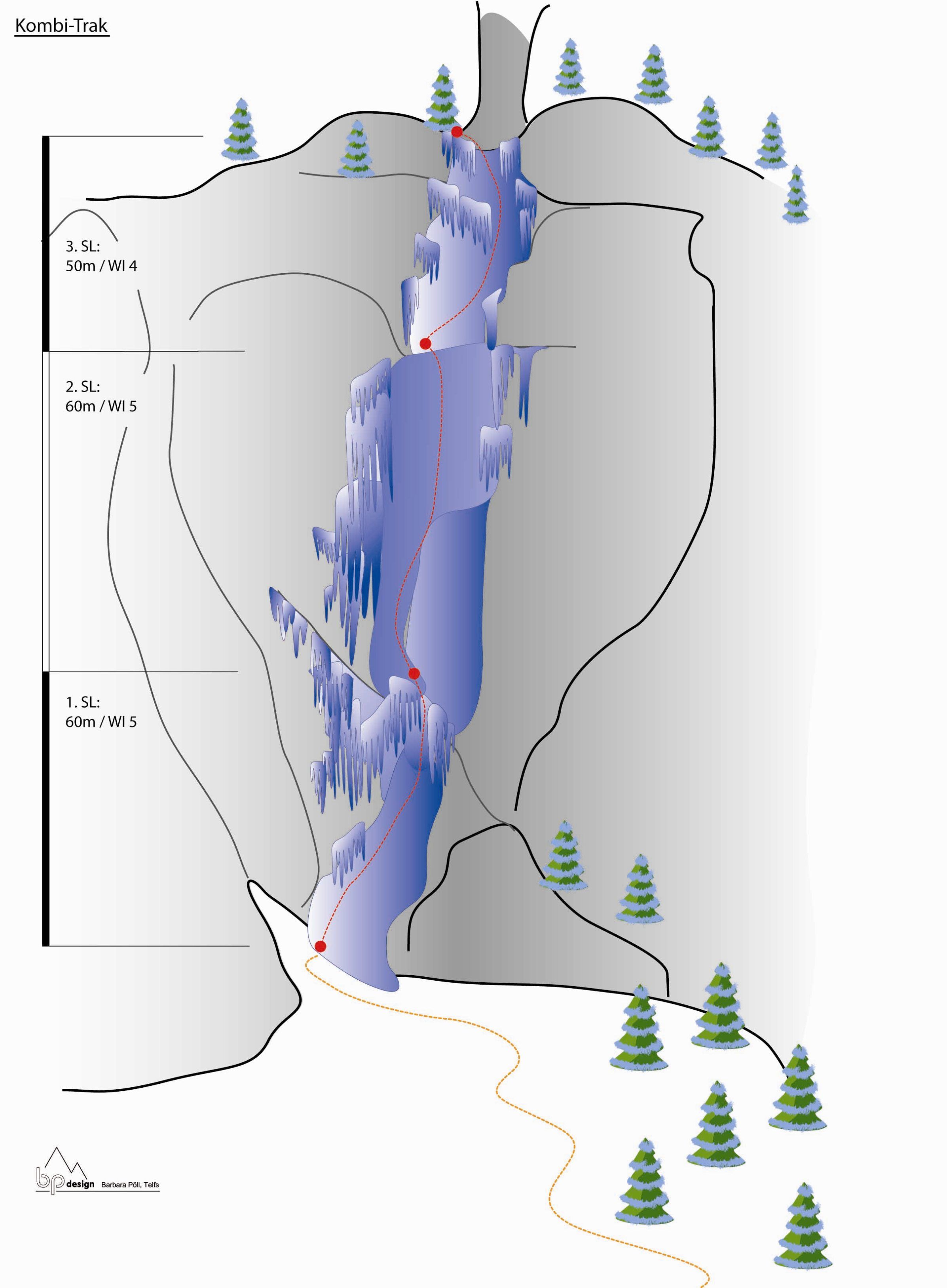 Topographie