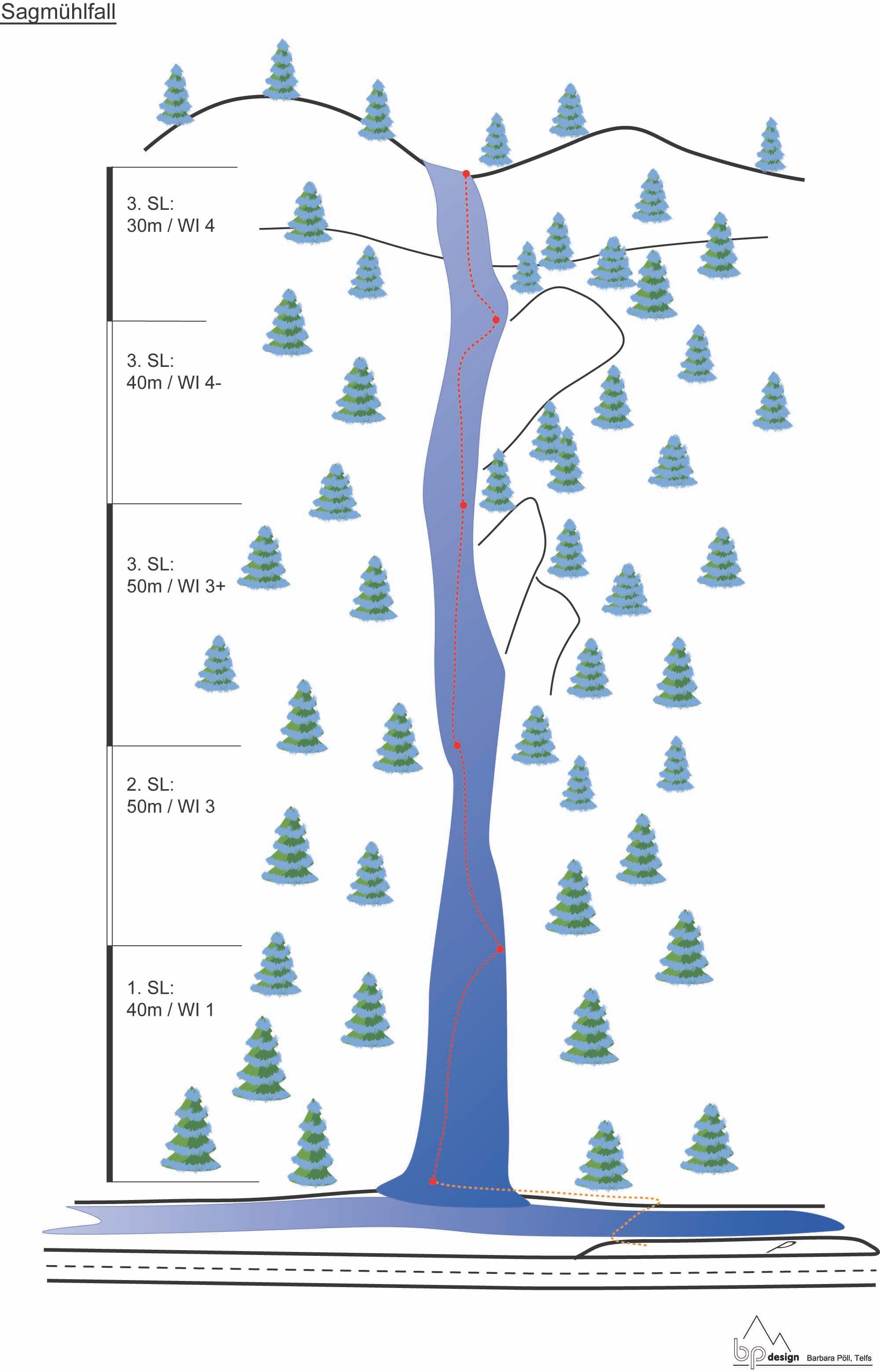 Topographie