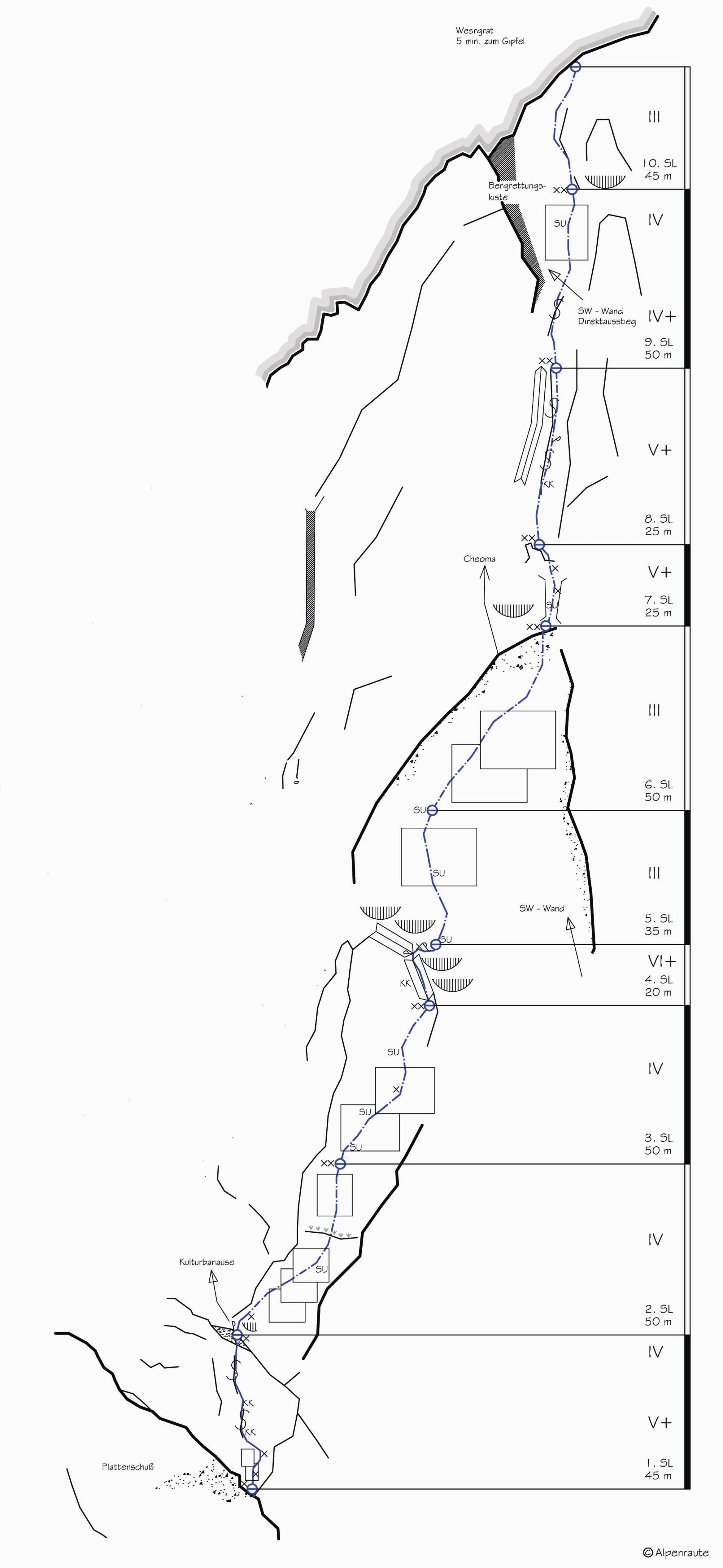 Topographie