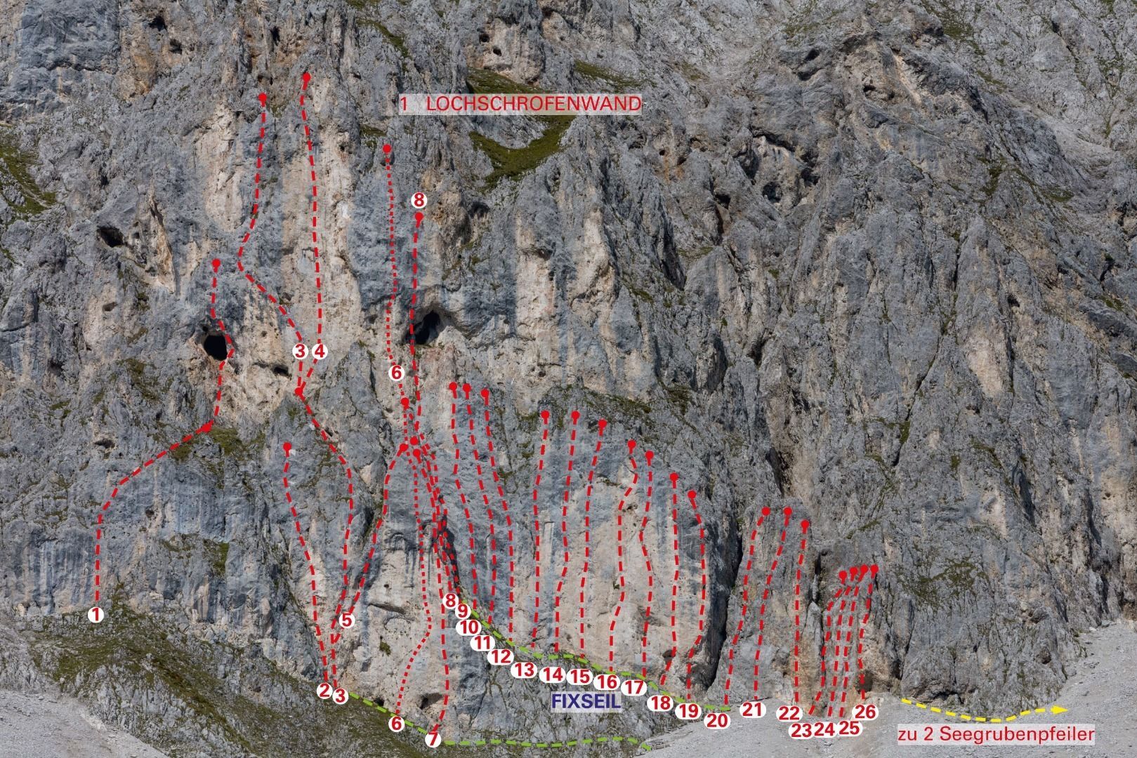 Topographie
