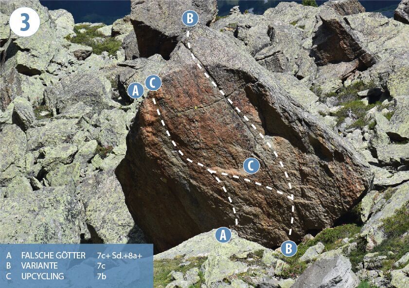 Topographie