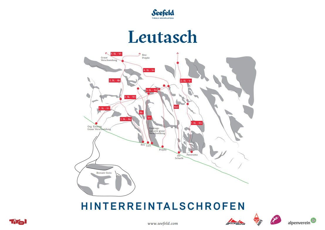 Topographie