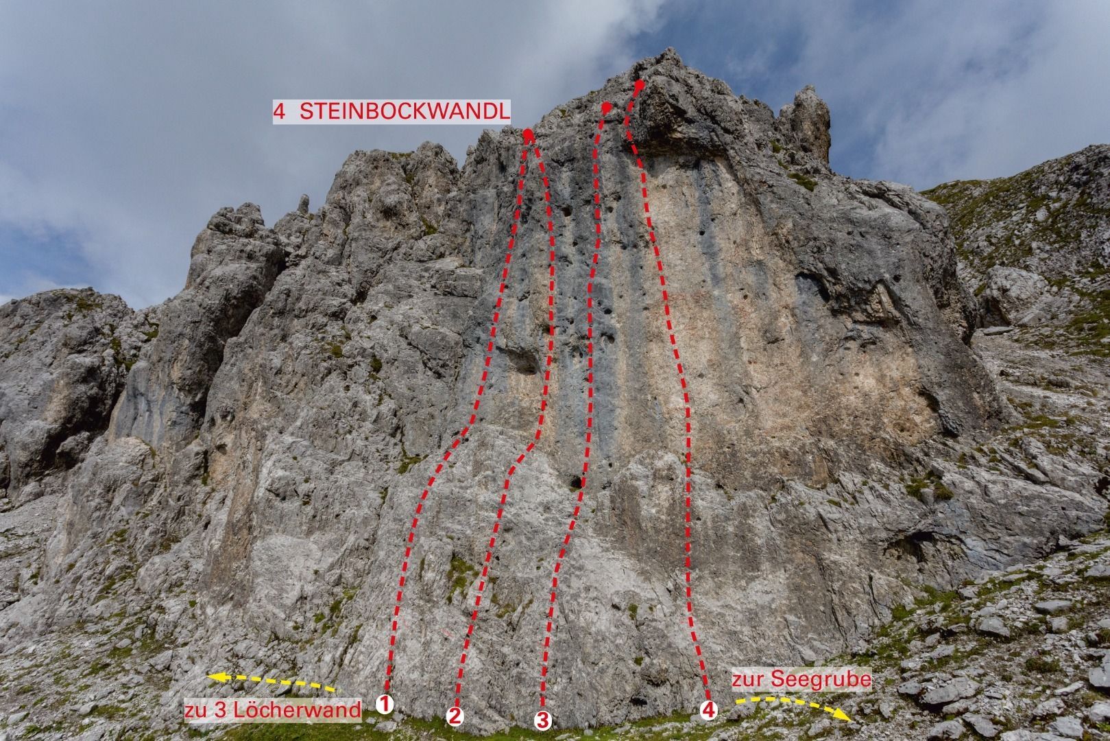 Topographie