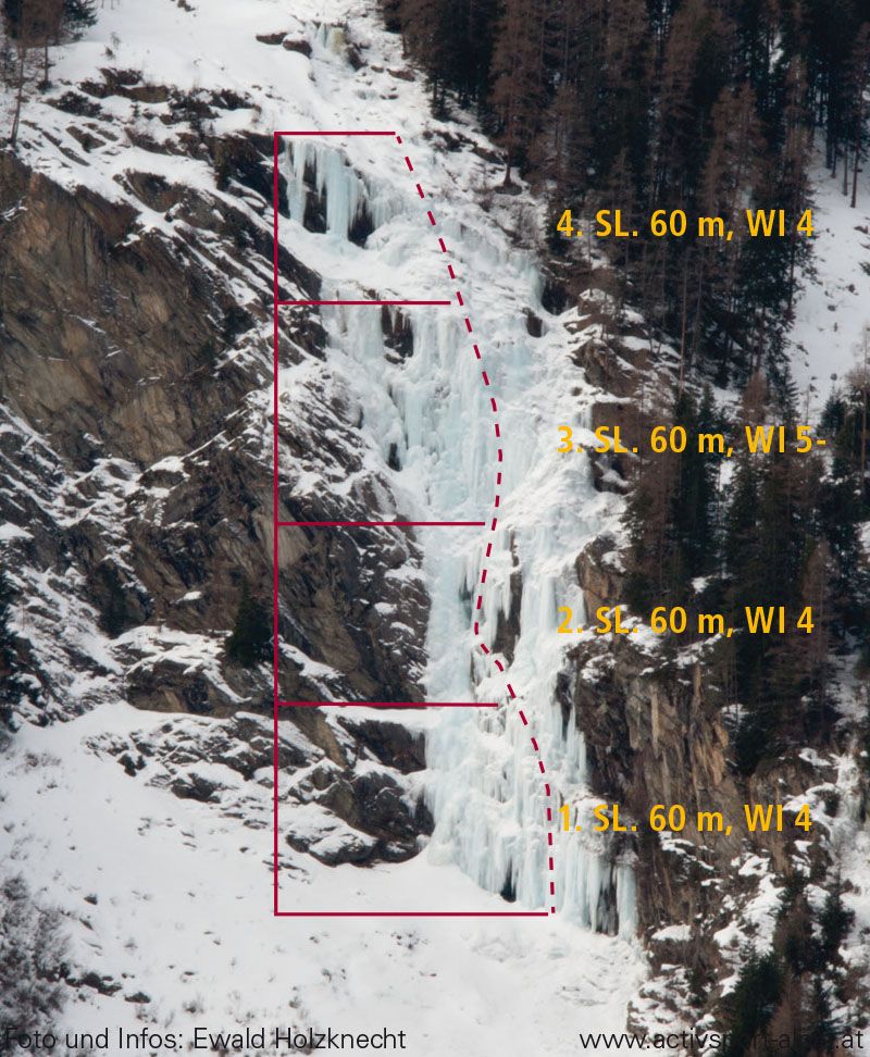 Topographie