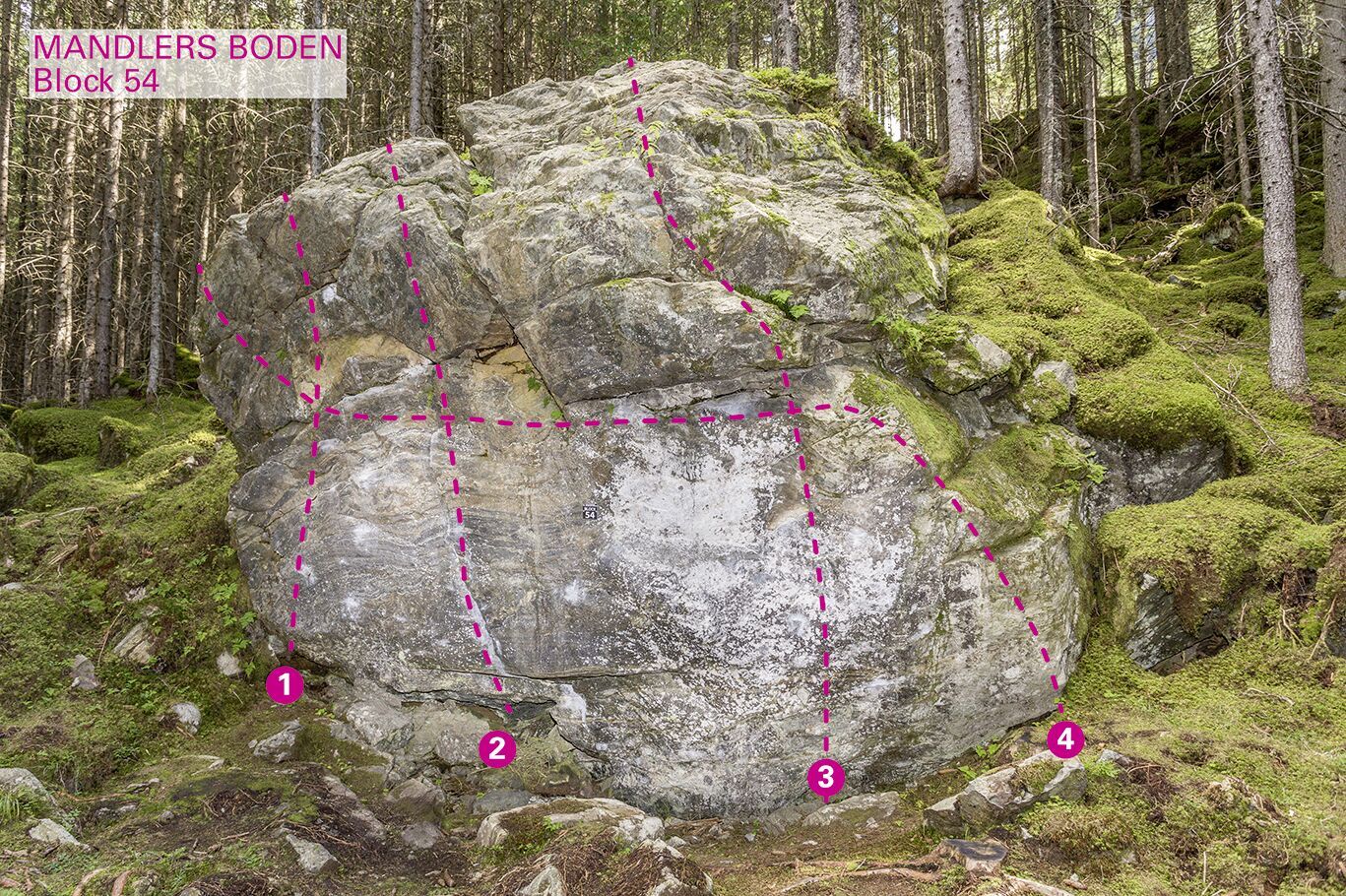 Topographie