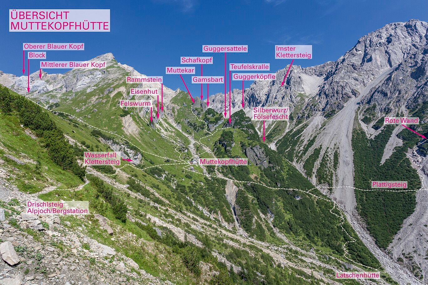 Topographie