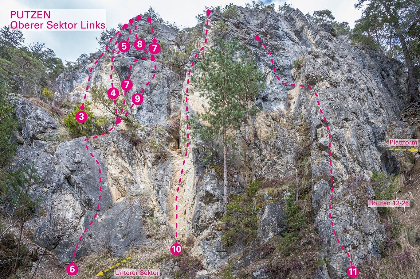 Topographie