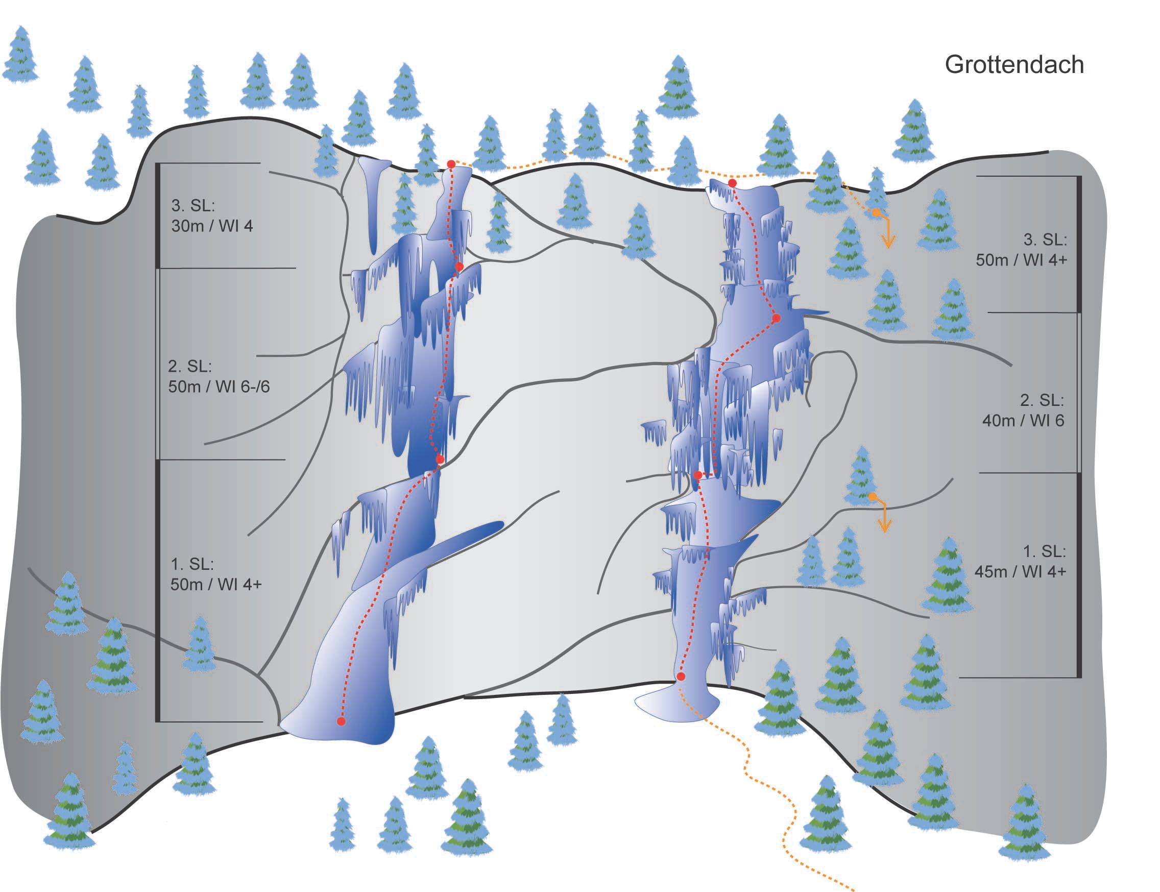 Topographie