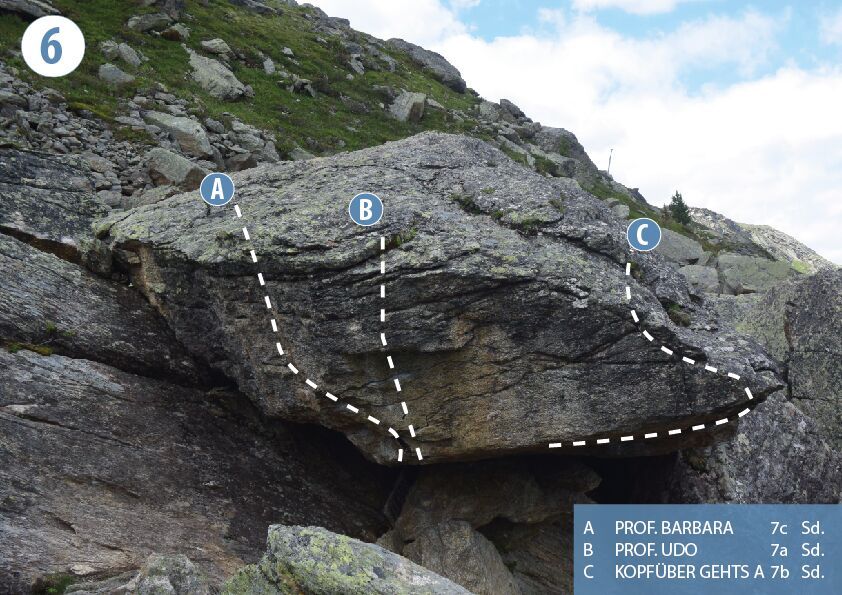 Topographie