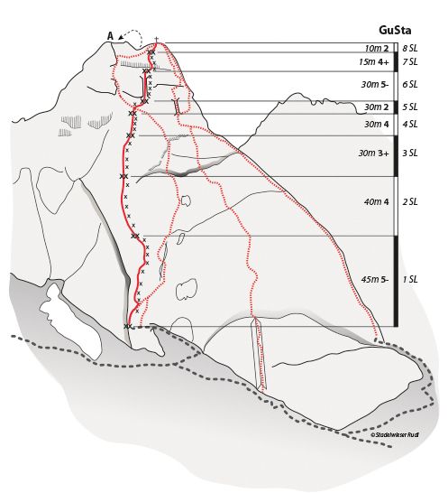 Topographie