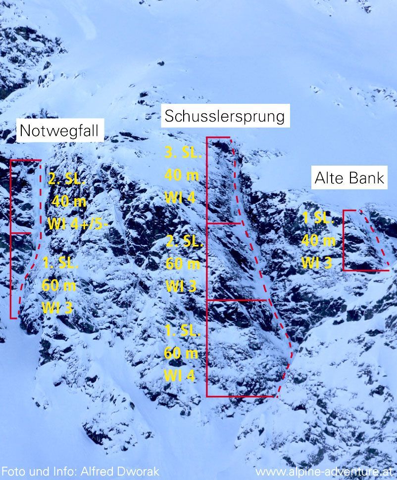 Topographie